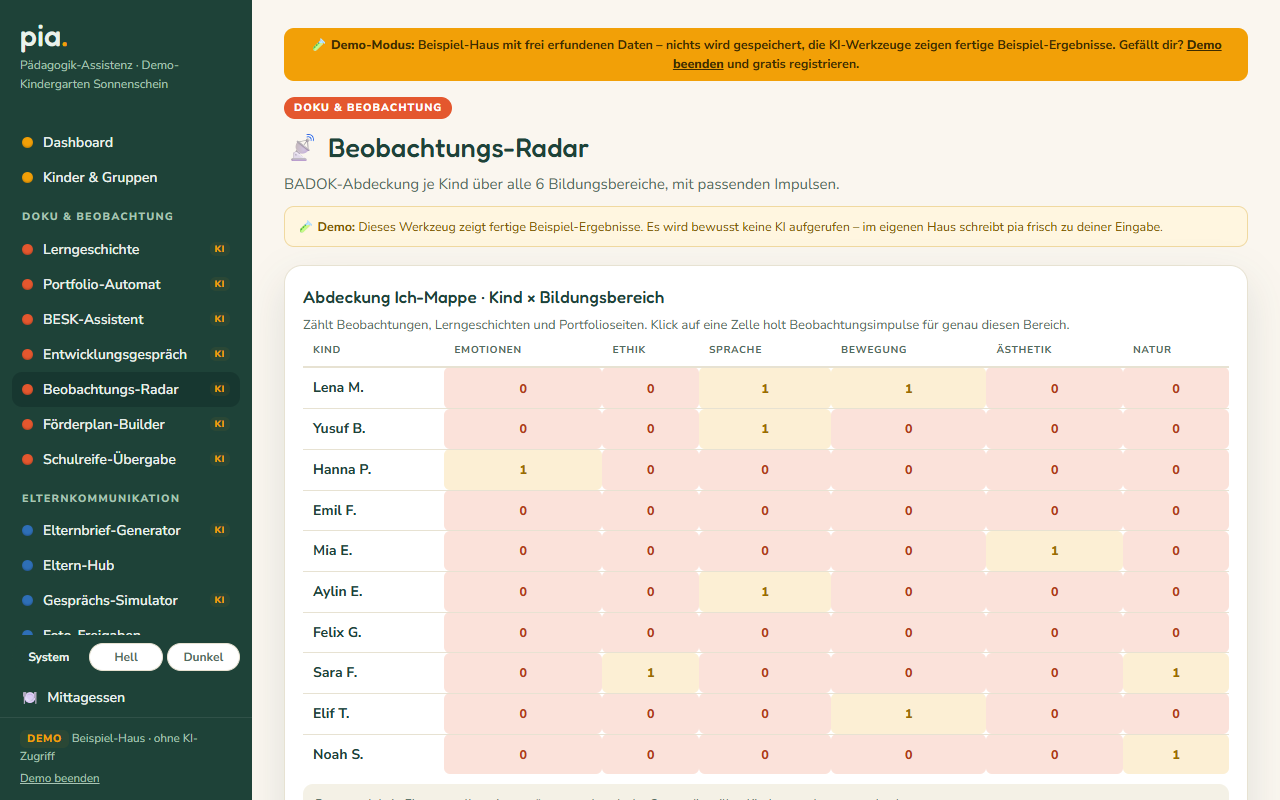 Produktansicht aus der Vorschau: Beobachtungs-Radar mit zehn erfundenen Kindern und sechs Bildungsbereichen, leere Felder sind hervorgehoben
